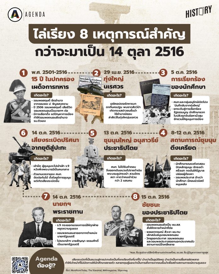 ข่าวการเมืองไทย