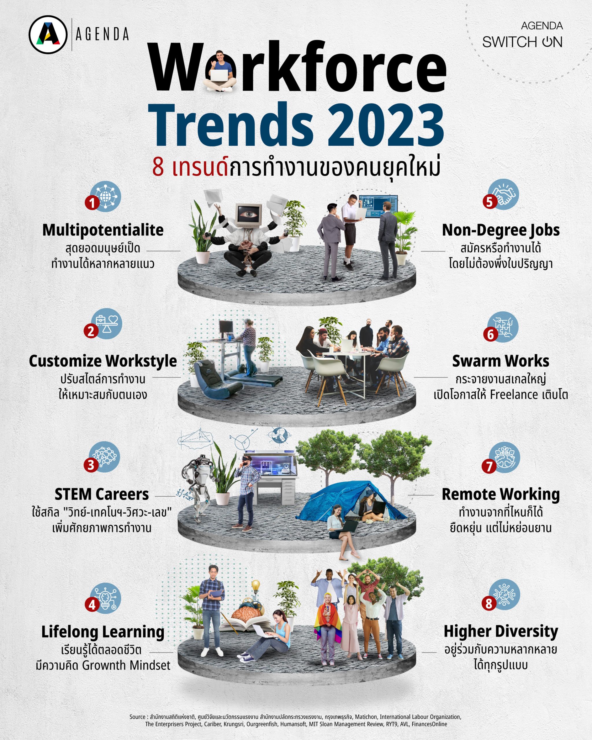Workforce Trends 2023 8 เทรนด์การทำงานของคนยุคใหม่ ‘คน’ และ ‘บริษัท